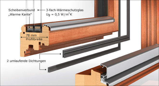 PaX Holzfenster Wärmedämmung