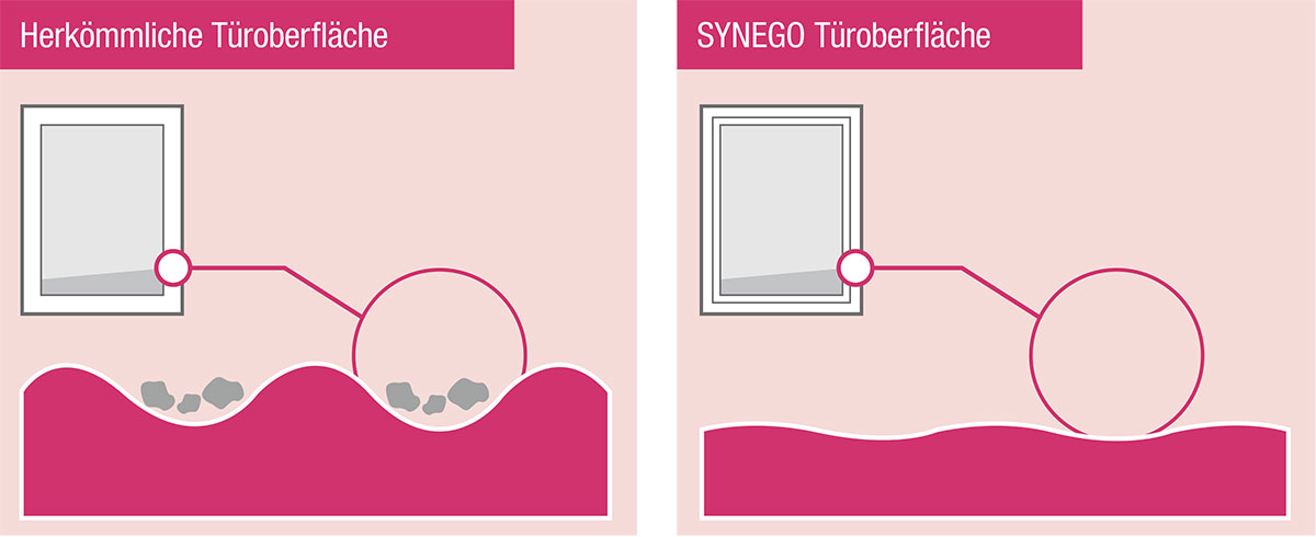 REHAU Hebeschiebetür WIN 80 Synego - High-Definition-Finishing (HDF)